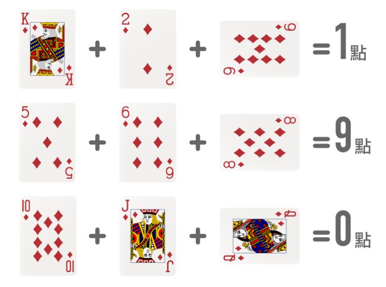 百家樂計算點數範例